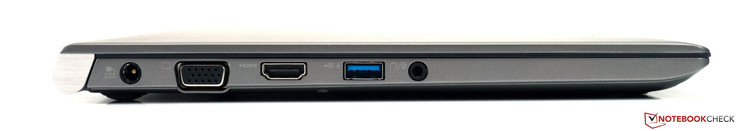 links: Strom, VGA, HDMI, USB 3.0, 3,5-mm-Klinkenstecker