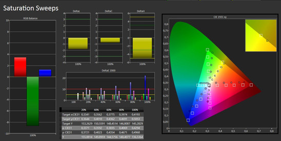 Sättigung (unkalib.)
