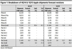 Apple: 73 Millionen iPhones in Q4 2014 verkauft