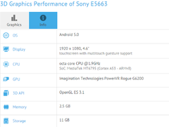 Sony: Erste Hinweise auf Xperia Z4 Compact