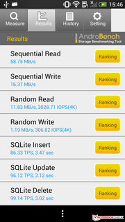AndroBench 3: Flinker Flashspeicher unter der Haube.