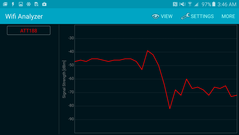 Signalqualität in 30 m Entfernung von der Quelle