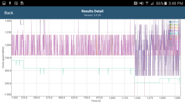 GFXBench Battery Test (Kerntakt)
