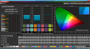 CalMan Farbgenauigkeit