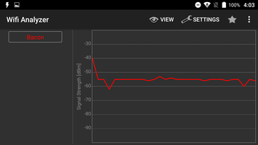 UMI Plus (15 m von der Quelle)