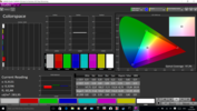 Colorspace nach Kalibrierung