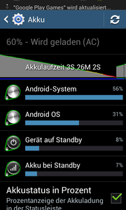 Bei maximaler Auslastung hält der Akku des Galaxy Ace 3 knapp dreieinhalb Stunden durch.