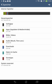 Knapp 4,2 GB Speicherplatz sind frei.