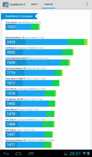 Geekbench 2 - Compare.