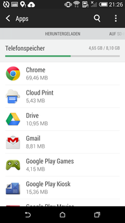 Nach Abzug von OS und Apps bleiben rund 4,6 GB freier Speicherplatz übrig.