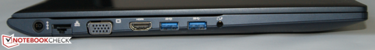 linke Seite mit Audiokombo, 2x USB 3.0, HDMI-Output, VGA-Output, Ethernet-Anschluss und Netzteilanschluss