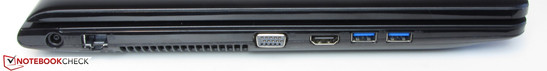 linke Seite: Netzanschluss, Gigabit-Ethernet, VGA-Ausgang, HDMI, 2x USB 3.0