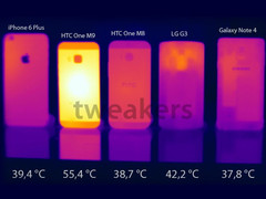 Überhitzung: HTC One M9 wird 55 Grad heiß