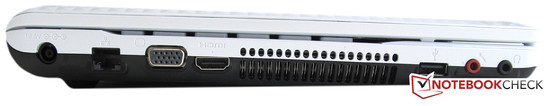 Linke Seite: Netzanschluss, LAN, VGA, HDMI, USB 2.0, Audio