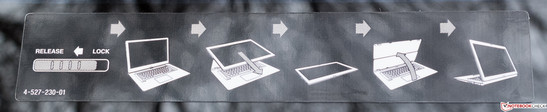 Der Aufkleber zeigt die drei verschiedenen Modi: Notebook, Tablet, Präsentation.