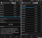 Taktverhalten des Qualcomm Snapdragon S4 Pro.