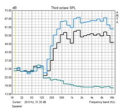Frequenzgang Lautsprecher (aus, halbe Lautstärke, Maximallautstärke)