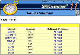 SPECviewperf 11 Ergebnisse
