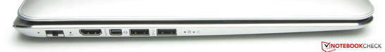 linke Seite: Gigabit-Ethernet-Steckplatz, HDMI, Mini Displayport-/Thunderbolt-Kombo, 2x USB 3.0