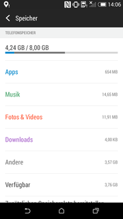 ...aufgrund des kleinen internen Speichers auch zwingend nötig.