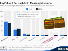 Deutsche Bundesbank: Bargeld nach wie vor das beliebteste Zahlungsmittel