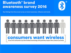 Studie: Bluetooth nach Wi-Fi bekannteste Wireless-Technologie