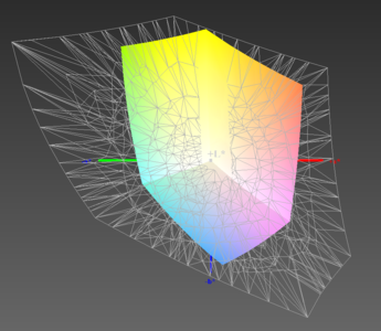 AdobeRGB-Abdeckung (45 Prozent)