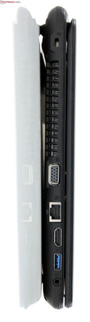 Anschlüsse: Consumer Basics