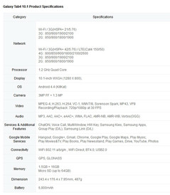 Specs Galaxy Tab 4 10.1