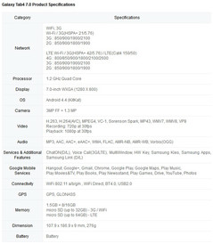 Specs Galaxy Tab 4 7.0