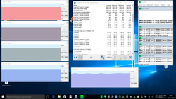 Takte Prime95 + FurMark