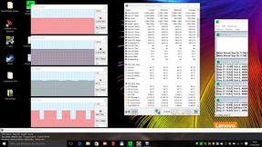 Takte Prime95 + FurMark