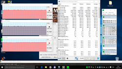 Takte Prime95 + FurMark