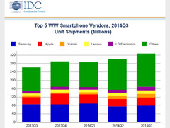 Smartphones: Xiaomi auf Platz 3 im Top 5 Ranking der weltweit größten Hersteller