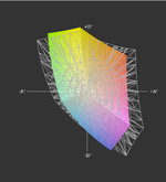 Toshiba L755D HD vs sRGB
