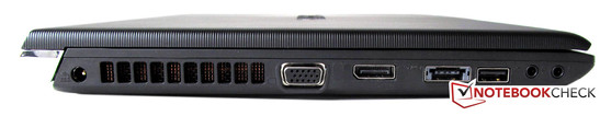 Linke Seite: Power, VGA, DisplayPort, eSATA, USB 2.0, 2 x Audio