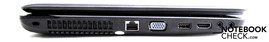 Linke Seite: LAN, VGA, USB, HDMI, Sound In/ Out