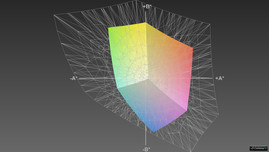 Toshiba Satellite P845-106 vs. Adobe RGB
