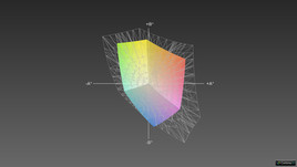 Toshiba Satellite P845-106 vs. sRGB