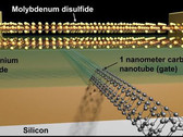 Technologie: Herstellung eines 1-nm-Transistors gelungen