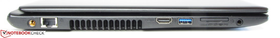 linke Seite: Netzanschluss, Gigabit-Ethernet, HDMI, USB 3.0, Speicherkartenlesegerät (SD, SDHC, SDXC, MMC, Memory Stick, Memory Stick Pro), Audiokomboport