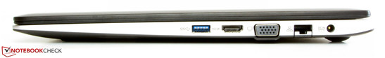 Rechte Seite: USB 3.0, HDMI, VGA-Ausgang, Gigabit-Ethernet, Netzanschluss