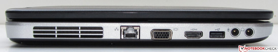 linke Seite: Gigabit-Ethernet, VGA-Ausgang, HDMI, USB 2.0, Mikrofoneingang, Kopfhörerausgang
