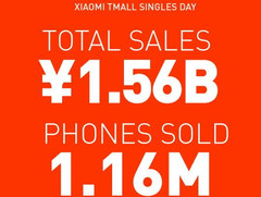 Xiaomi: Rekordverkauf von 1,16 Millionen Smartphones am Singles Day