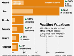 Xiaomi: Unternehmenswert steigert sich um 350% auf 45 Milliarden USD