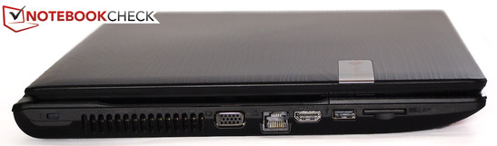 Linke Seite: VGA, LAN, HDMI, USB 2.0, SDCard
