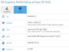 Das Acer G-810 ist das erste Android-Tablet mit Cherry-Trail-Chip (Bild: GFXBench, Liliputing)