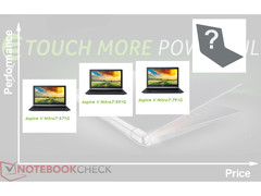 Neuer Acer Gaming-Laptop mit Nvidia GTX 980M im Anmarsch?
