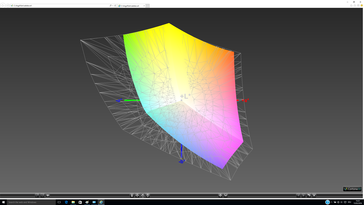 AdobeRGB-Abdeckung: 62,5 %