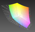 UWVA-FullHD vs. AdobeRGB98